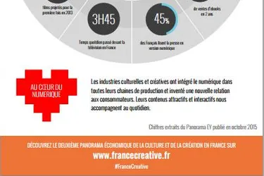 La forte contribution de la culture à l’économie et à l’emploi en France
