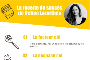 La recette du succès de Céline Lazorthes (Leetchi)