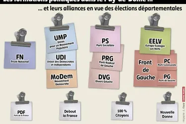 Puy-de-Dôme : Unité à droite et alliances à gauche