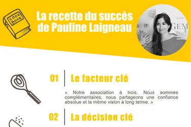 La recette du succès de Pauline Laigneau (Gemmyo)