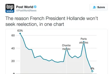 Vu de l'étranger, François Hollande n'avait pas le choix
