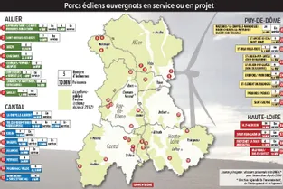 250 nouvelles éoliennes d'ici 2020 en Auvergne ?