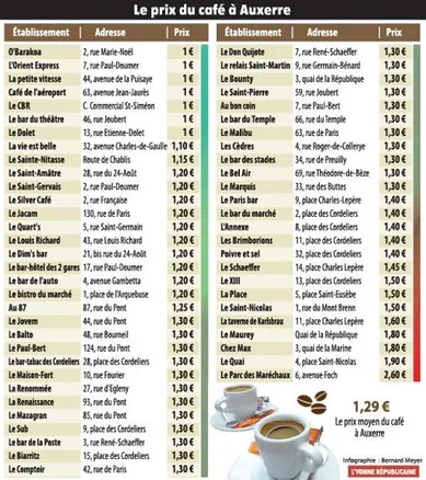 Combien vaut votre caf  Auxerre ? - L'Yonne Rpublicaine