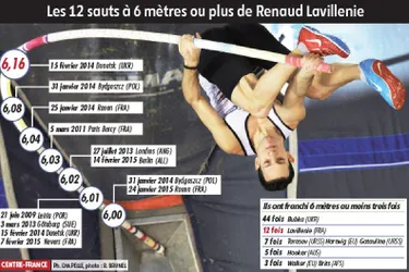 Renaud Lavillenie veut dépasser les 6 m à Clermont et "faire un petit clin d'oeil à Bubka"