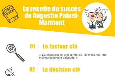 La recette du succès d’Augustin Paluel-Marmont (Michel et Augustin)