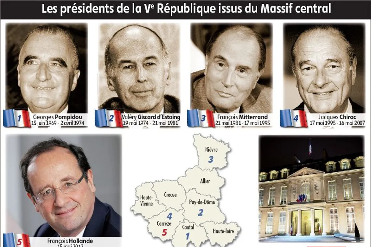 La longue liste des petites compromissions françaises avec la puissance soviétique puis russe