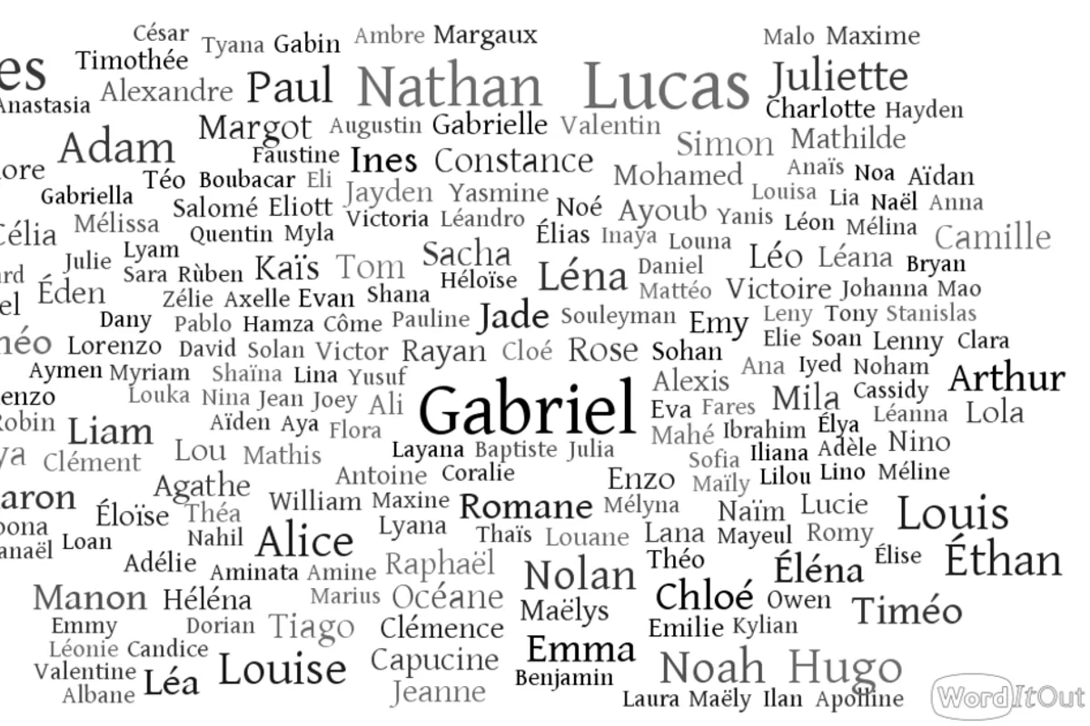 Quels prénoms ont été les plus donnés en 2016 à Bourges ? - Le Berry  Républicain