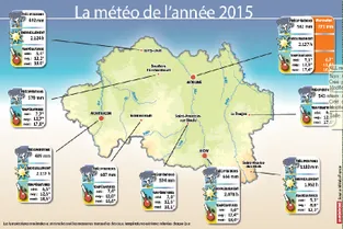 2015 a été la quatrième année la plus chaude dans l'Allier