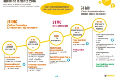 Vive la Biotech : les entreprises et leurs dirigeantes françaises à l'honneur