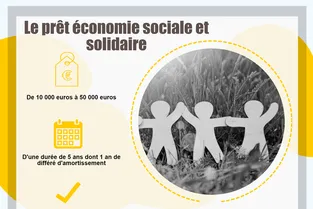 Le prêt Economie Sociale et Solidaire : pour qui, pourquoi ?
