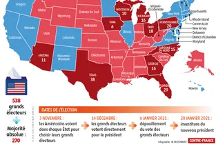 Elections américaines : un président peut être élu avec moins de voix populaires que son rival