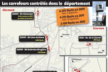 Aucun nouveau radar "feu rouge" prévu dans le Puy-de-Dôme en 2013