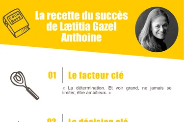La recette du succès de Lætitia Gazel Anthoine, Connecthings