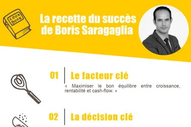 La recette du succès de Boris Saragaglia (Spartoo)