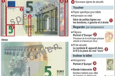 Le nouveau billet de 5 euros refusé par un commerçant