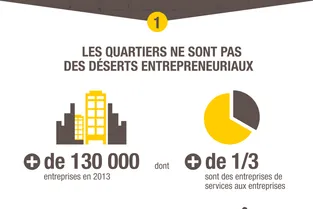 « Entreprendre dans les quartiers » résumé en une infographie