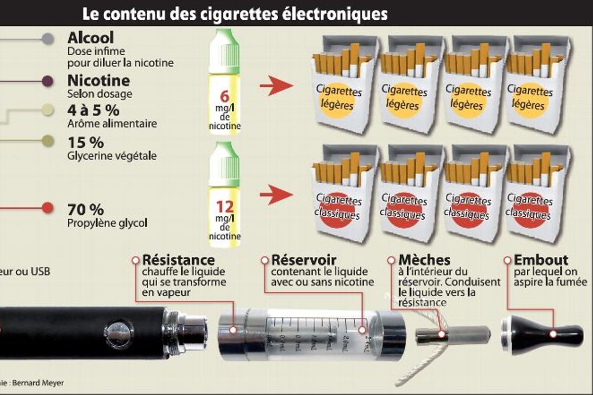 elfbar nachfüll pod läuft aus Comment nettoyer sa cigarette électronique ? main image 1