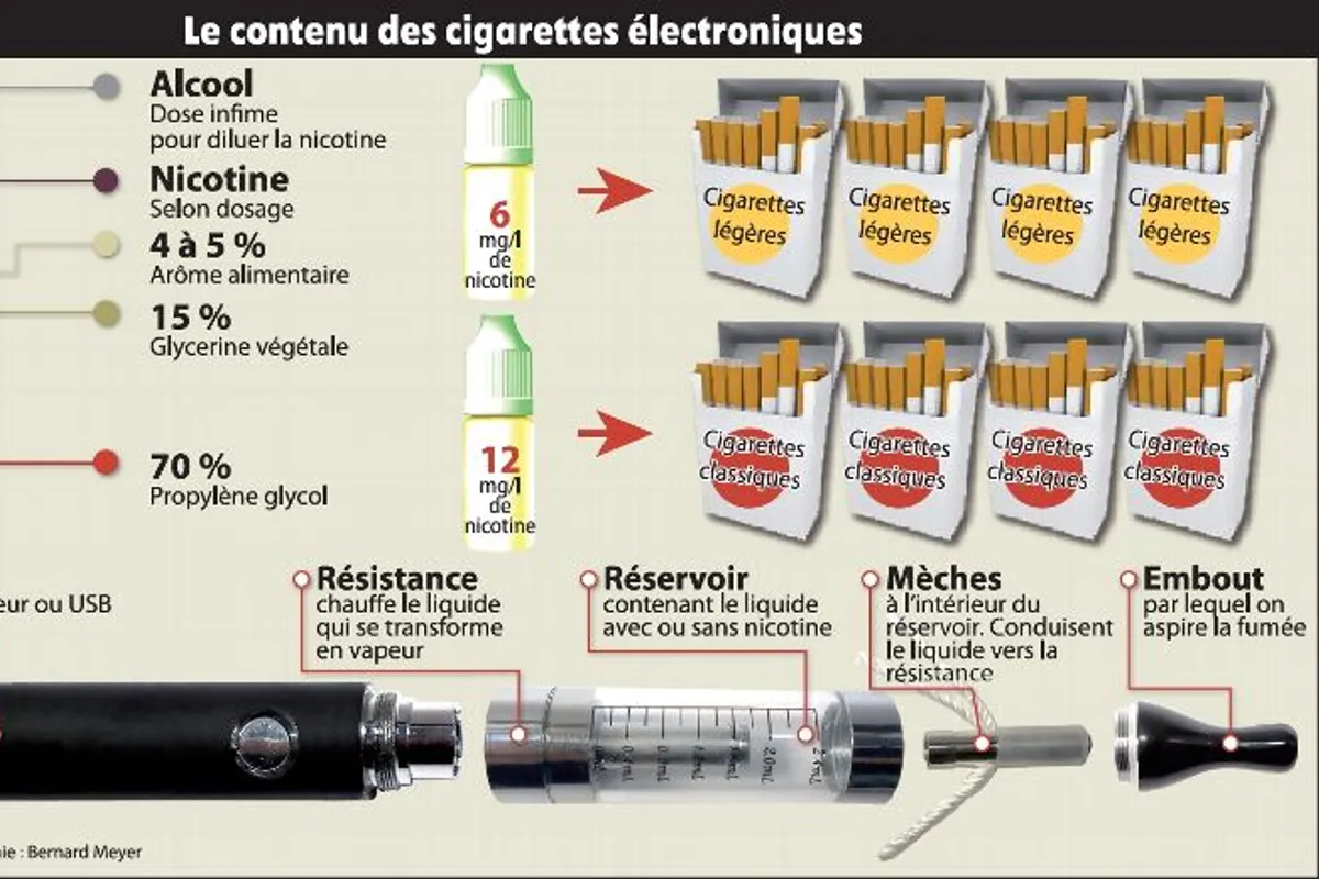 Un laboratoire eurlien surfe sur la e-cigarette - L'cho Rpublicain